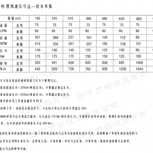 BMH系列交错油口九游(中国)
马达