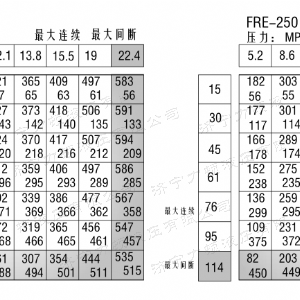FRE系列车轮九游(中国)
马达