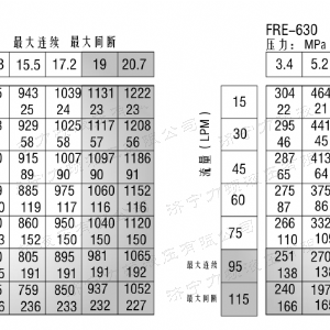 FRE系列车轮九游(中国)
马达